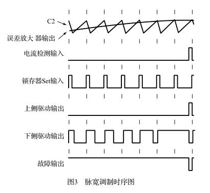 MC33035在直流無刷電機控制中的方案應用(圖4)