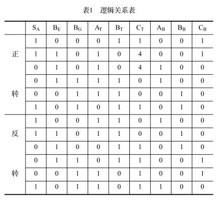 MC33035在直流無刷電機控制中的方案應用(圖3)