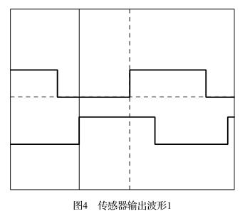 MC33035在直流無刷電機控制中的方案應用(圖5)