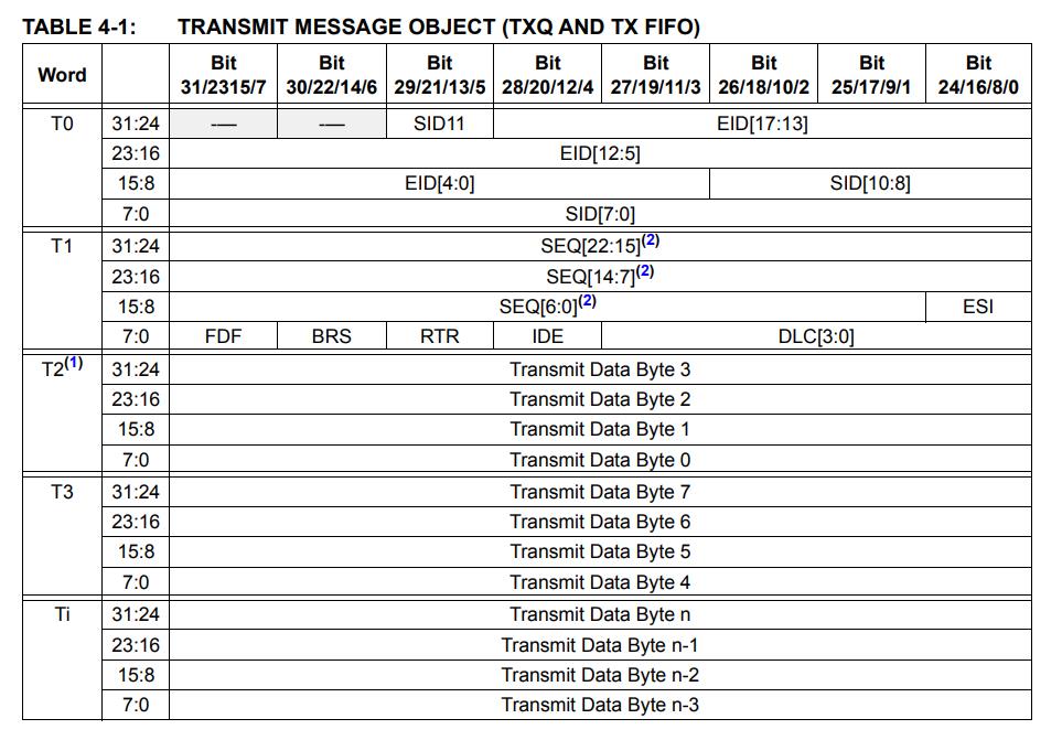 MCP2518FDT-E/SL在XC7A35T開發(fā)板方案中的應(yīng)用(圖9)