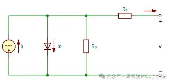 NXP(恩智浦)基于LPC5536的光伏MPPT控制應用方案(圖1)