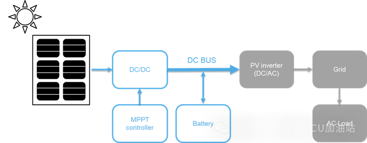 NXP(恩智浦)基于LPC5536的光伏MPPT控制應用方案(圖8)
