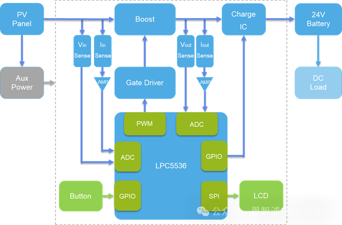 NXP(恩智浦)基于LPC5536的光伏MPPT控制應用方案(圖9)