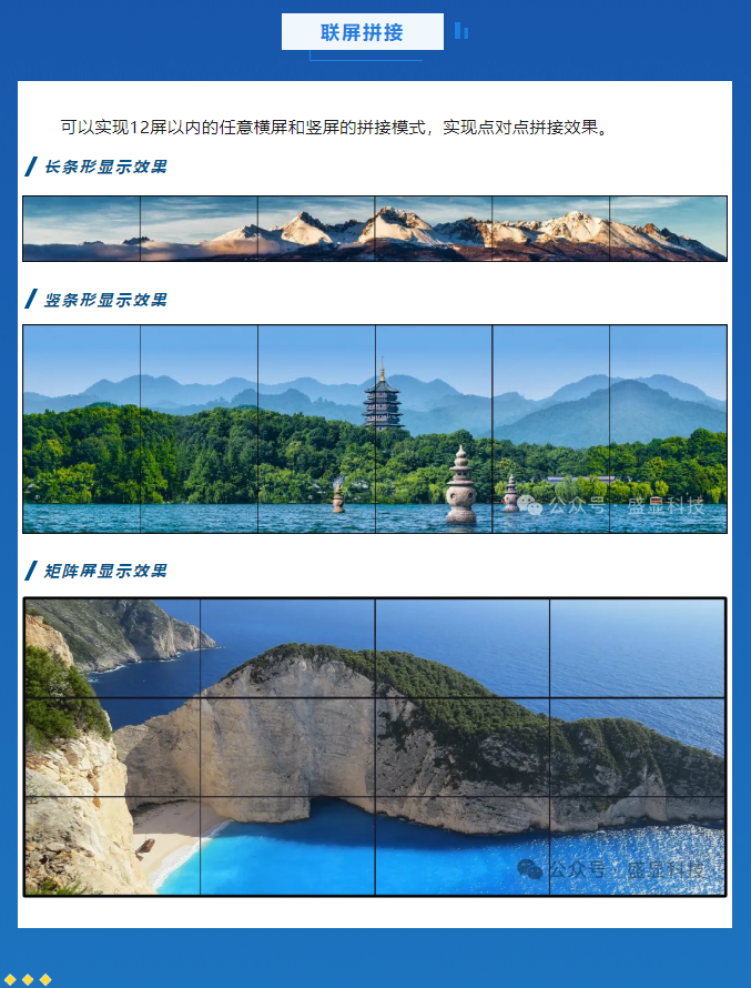 RK3588核心板實(shí)現(xiàn)12屏聯(lián)屏拼接、同顯、異顯解決方案！(圖3)