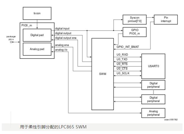成功案例 | LPC865 MCU賦能，打造下一代臨床臺(tái)式離心機(jī)！(圖6)
