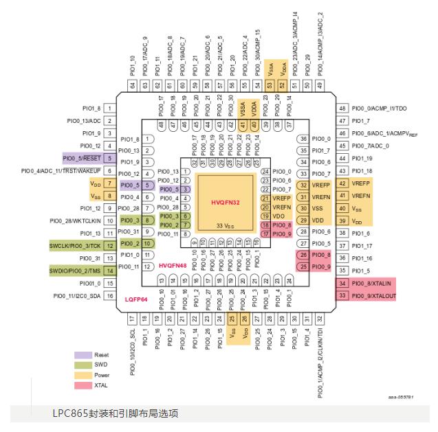 成功案例 | LPC865 MCU賦能，打造下一代臨床臺(tái)式離心機(jī)！(圖7)