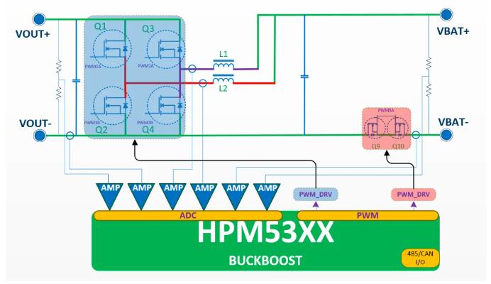 經(jīng)驗分享｜先楫HPM5300驅動設計，交錯式buck-boost(圖1)