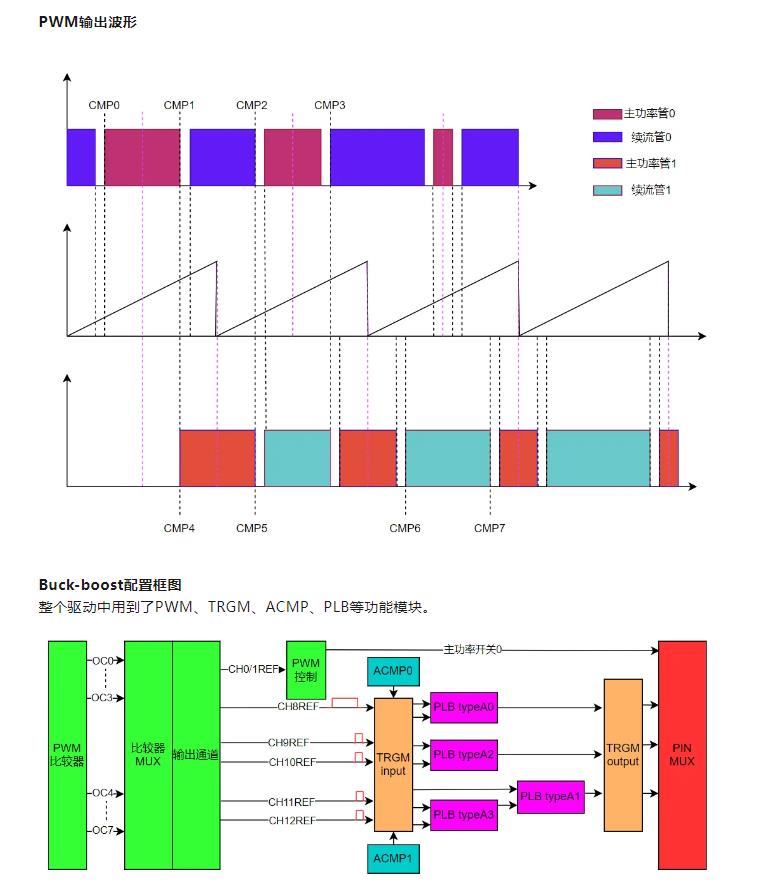 經(jīng)驗分享｜先楫HPM5300驅動設計，交錯式buck-boost(圖8)