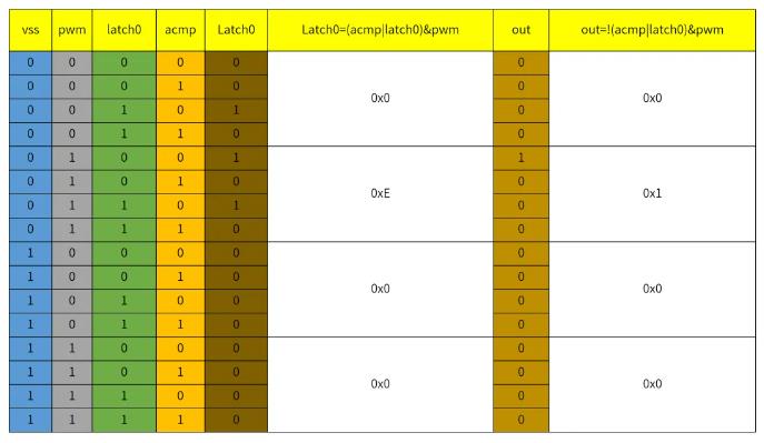 經(jīng)驗分享｜先楫HPM5300驅動設計，交錯式buck-boost(圖14)