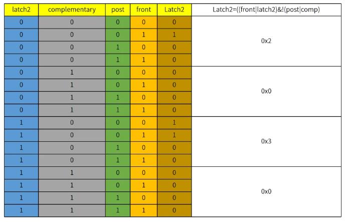經(jīng)驗分享｜先楫HPM5300驅動設計，交錯式buck-boost(圖15)