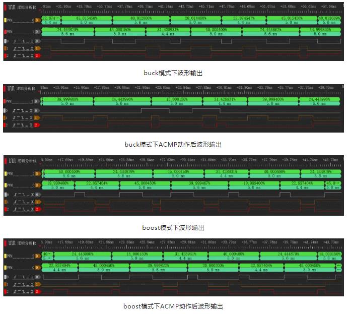 經(jīng)驗分享｜先楫HPM5300驅動設計，交錯式buck-boost(圖18)